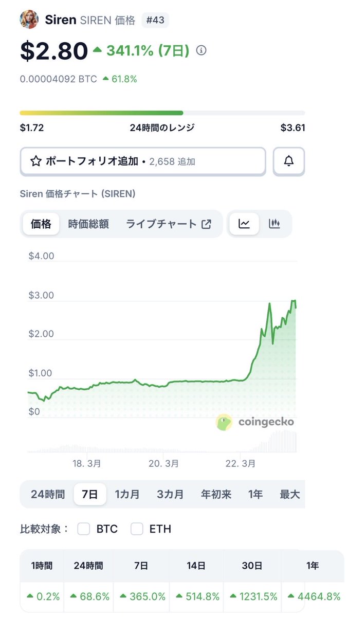 Takayuki A. (@cryptochance00) / Posts / X