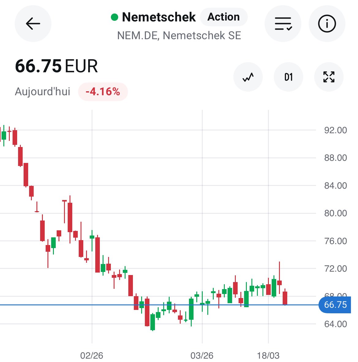 Bourse Wayne 🦇 tweet media