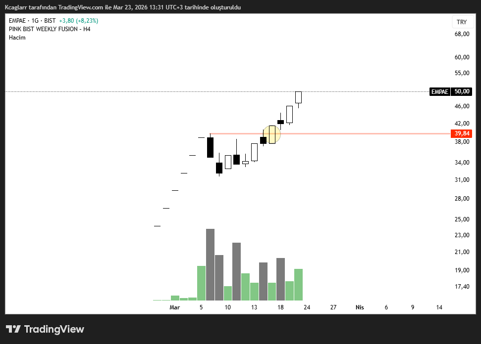 Kemal Çağlar Demirtaş tweet media