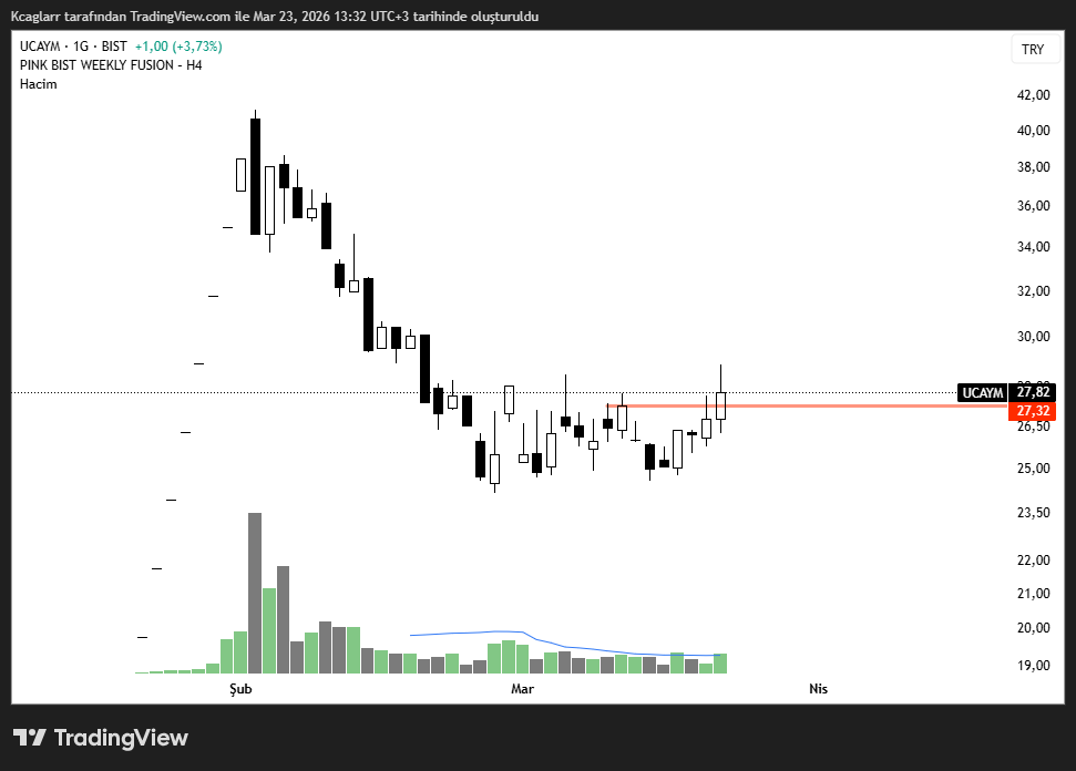 Kemal Çağlar Demirtaş tweet media