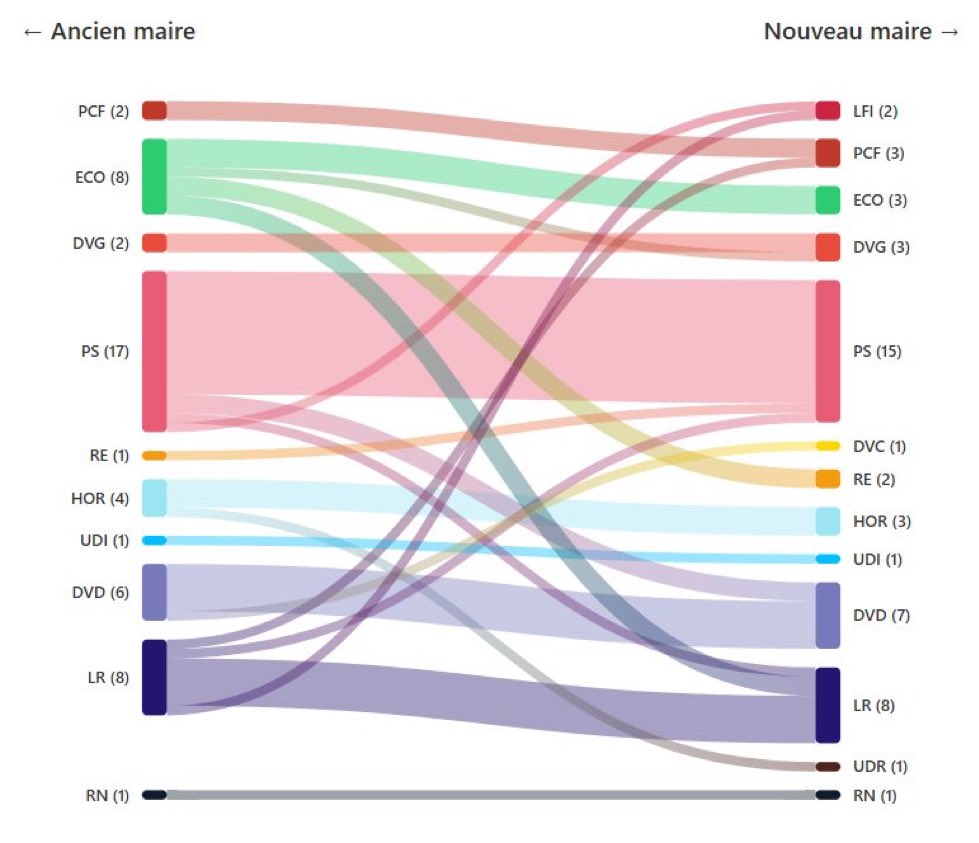 Desy in the Pre | Ambitionnez mieux tweet media