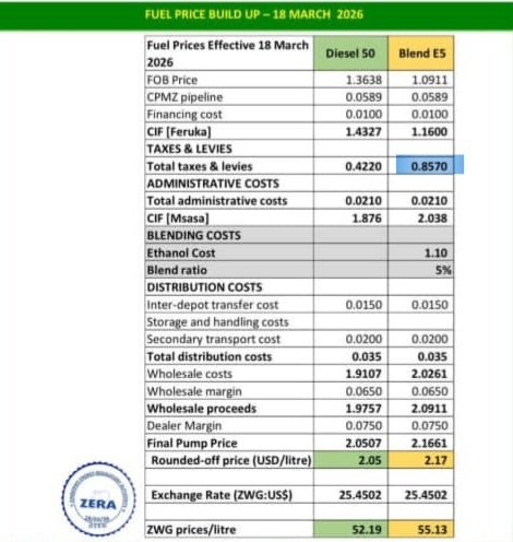 🇿🇼ZimOne🇿🇼 tweet media