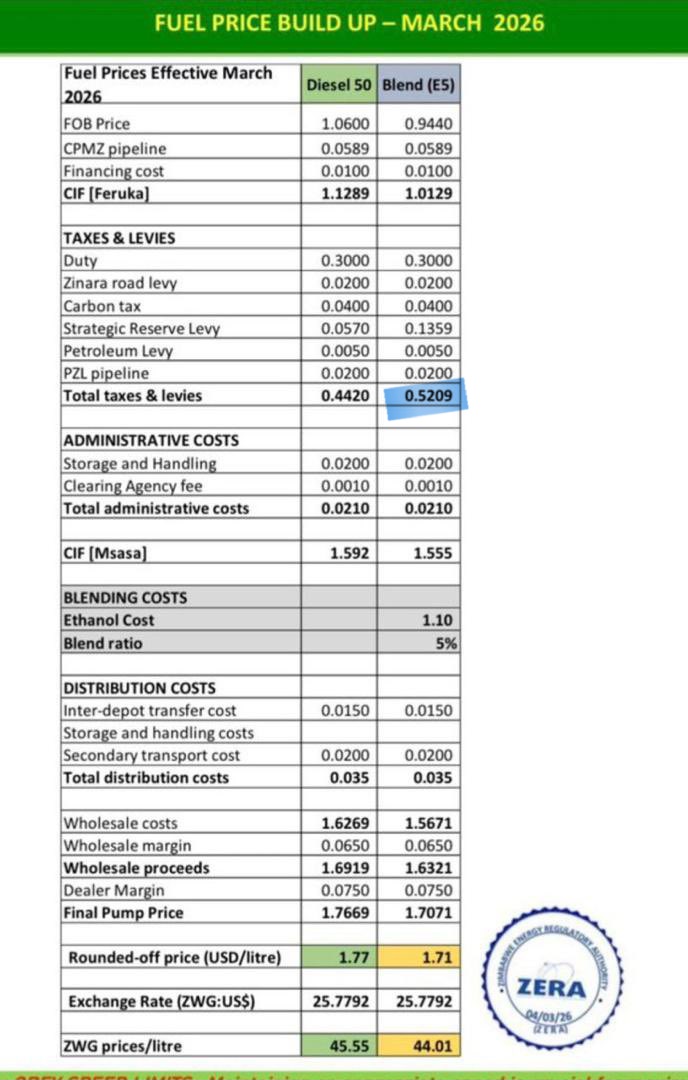 🇿🇼ZimOne🇿🇼 tweet media