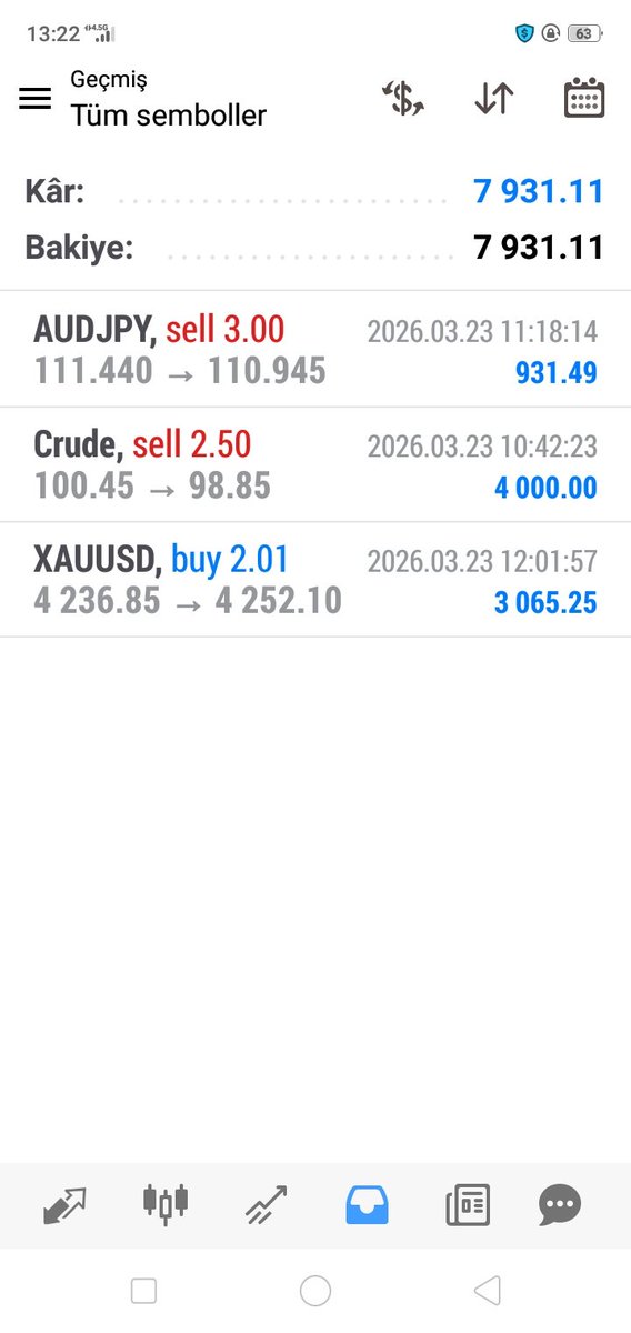 Yeni hafta, yeni fırsatlar 📈
Planlı işlem, sabırlı bekleyiş 💰
Kazananlar duygularıyla değil, stratejileriyle hareket eder.
Bol kazançlı haftalar...