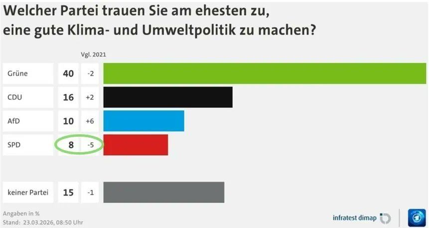 Sven Giegold tweet media