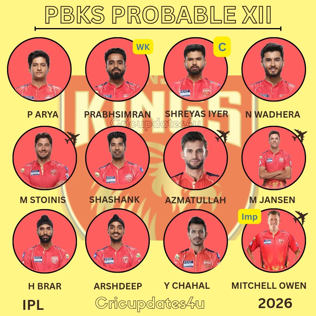 cricupdates4u's tweet photo. PBKS PROBABLE XII - IPL 2026 ❤️

A new era begins for the Kings! 🦁 Shreyas Iyer leads a squad that looks clinical on paper.

#punjabkings #pbks #yuzichahal https://t.co/KsXcpxOCis
