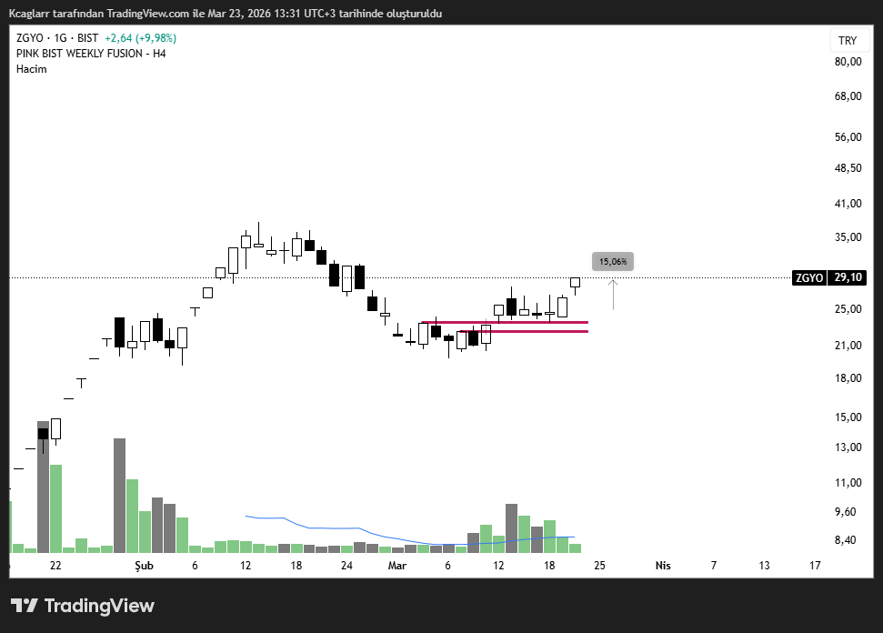 Kemal Çağlar Demirtaş tweet media