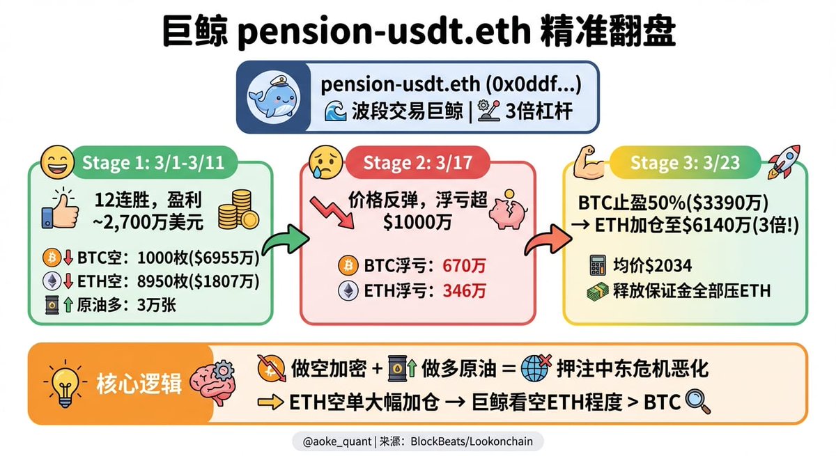 Aoke Quant 奥克队长🚩ΙΧΘΥΣ tweet media