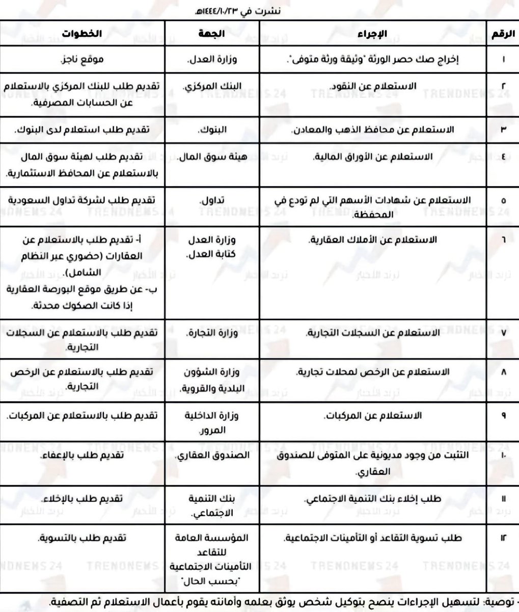 المحامي / موسى بن محمد الهيجان tweet media