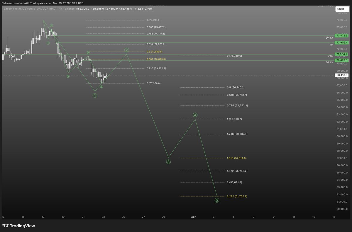 BTC ☉ “the nuke” The recent price action of bitcoin seem to foretell ...