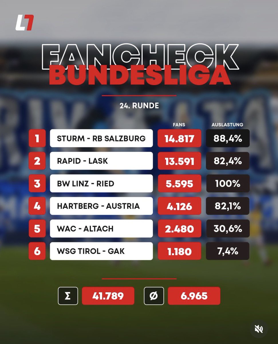 Frecher Derbysieger tweet media