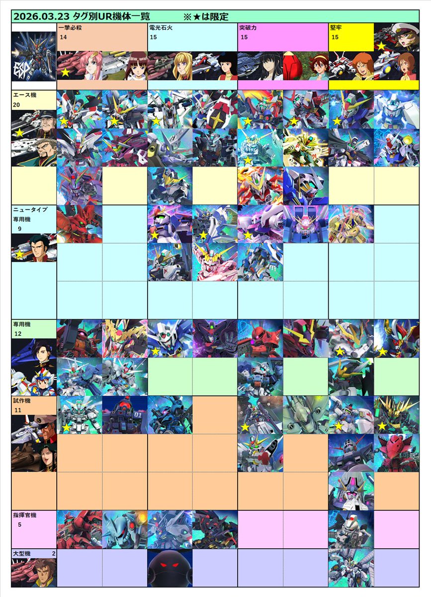 [閒聊] G世代永恆 一週年更新計畫直播 20:00開始 - 希洽 - PTT.BEST 批踢踢爆文