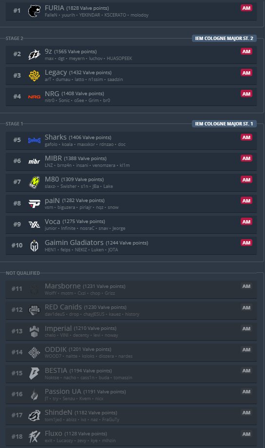 Brasil Storm CS tweet media