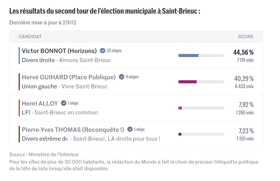 Ilan Gabet tweet media