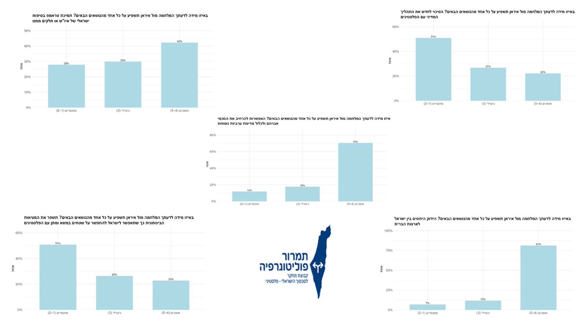 T- Politography - תמרור פוליטוגרפיה tweet media
