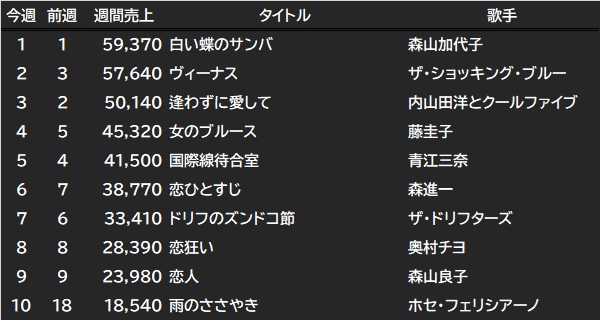 MS-DATABASE tweet media
