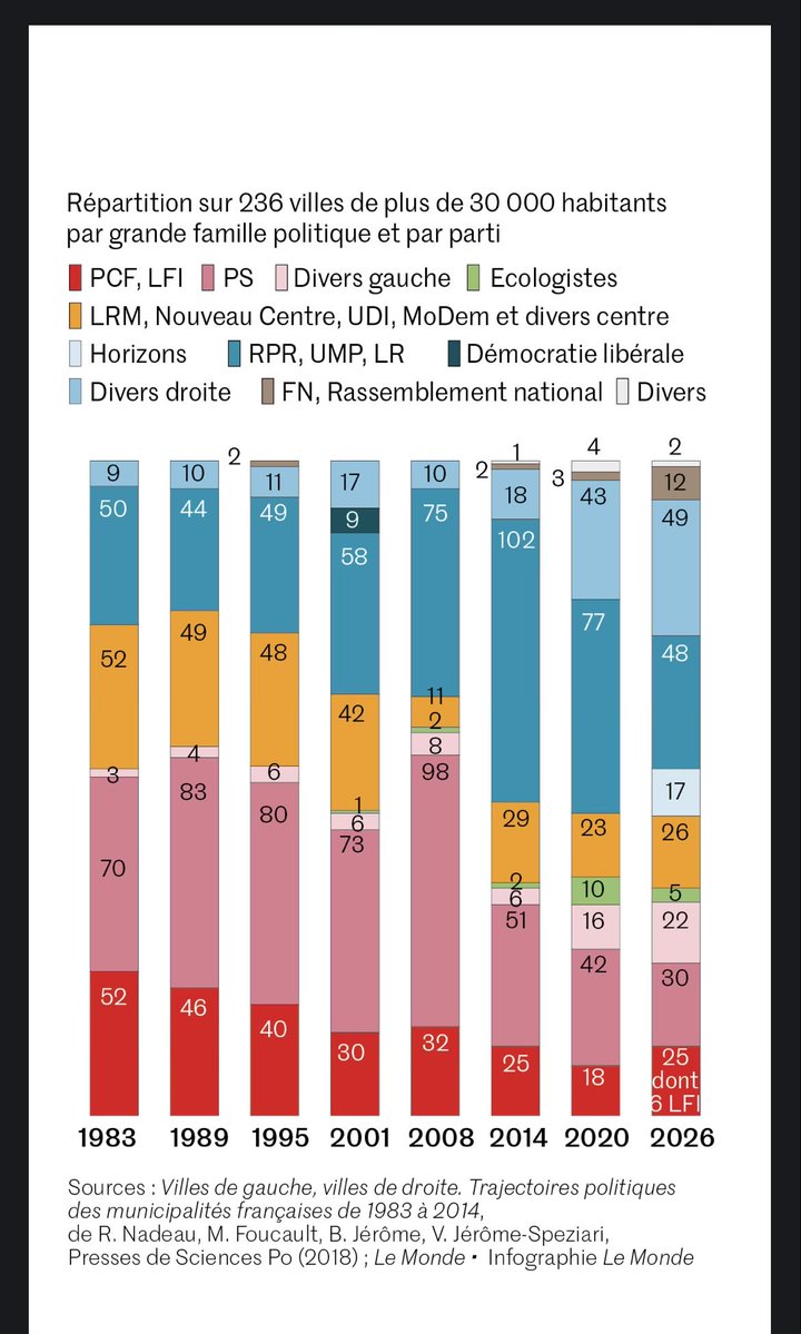 Averroès tweet media