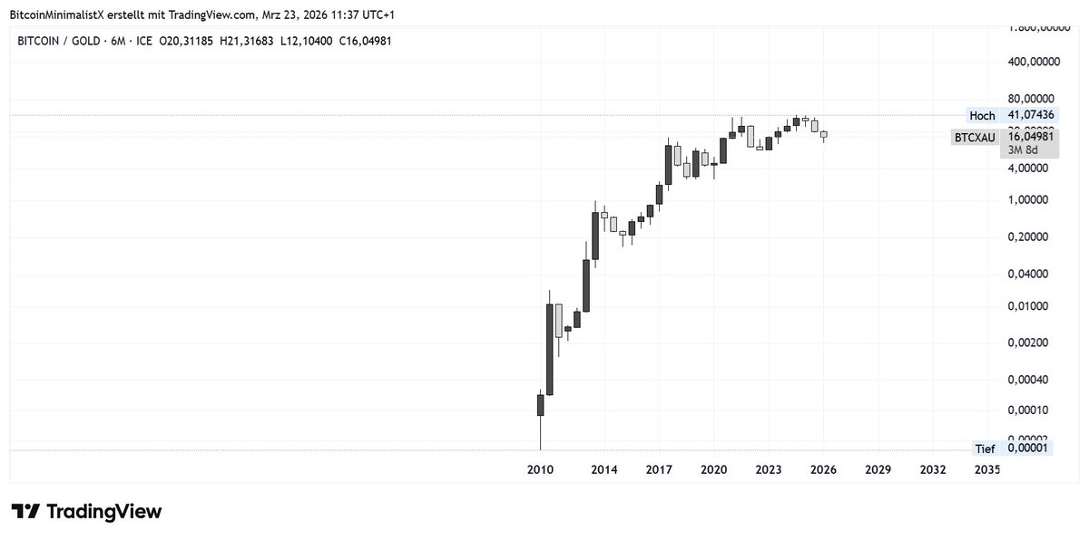 FreiheitsMaximalist tweet media