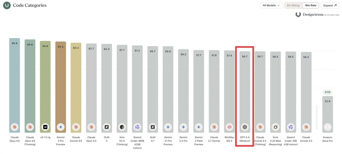 DesignArena code categories