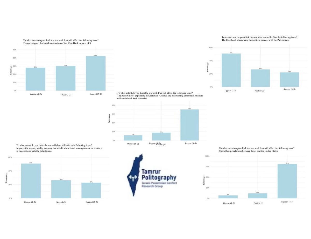 T- Politography - תמרור פוליטוגרפיה tweet media