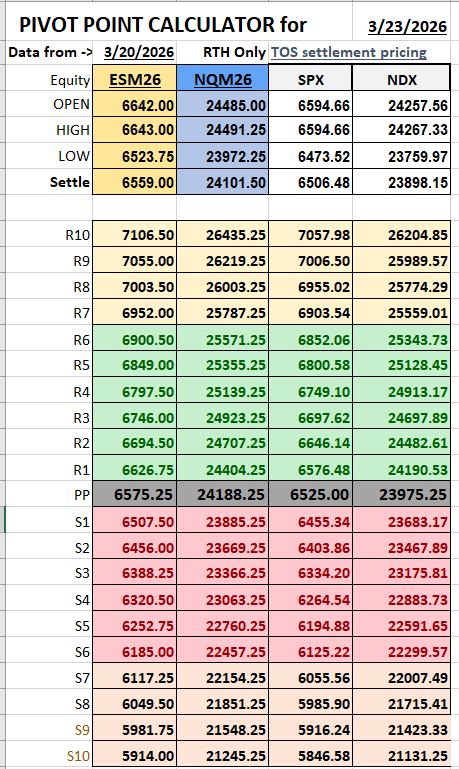 mallig's tweet photo. 03/23/26 Pivot Points https://t.co/2bYH7X5xgi