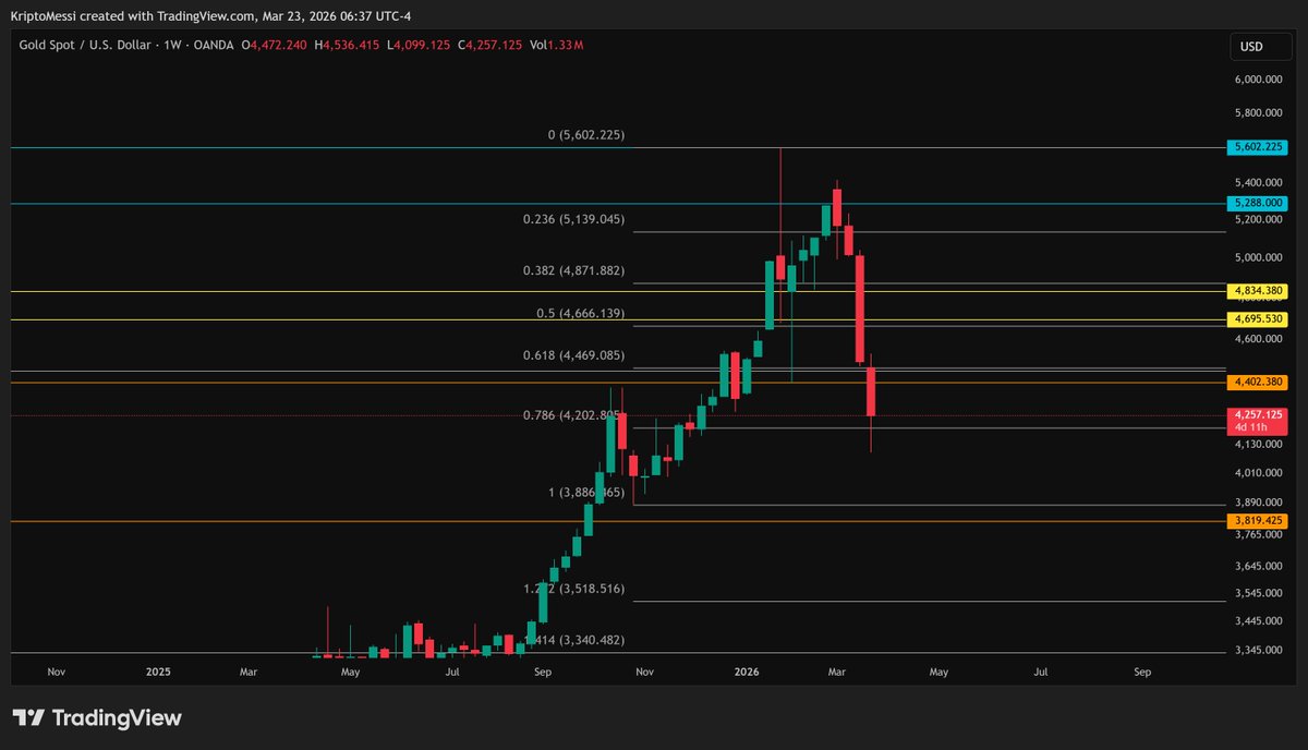 Kripto Messi tweet media