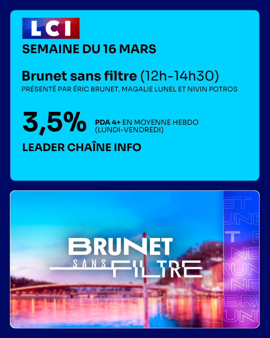 TF1Pro's tweet photo. #Audiences @LCI - Du lundi 16 au vendredi 20 mars

🥇LEADER chaîne info cette semaine pour "Brunet sans filtre" (12h-14h30)

✅ 3,5% de PdA 4+

cc @ericbrunet @Magali_Lunel https://t.co/ZLwTAVCcnn