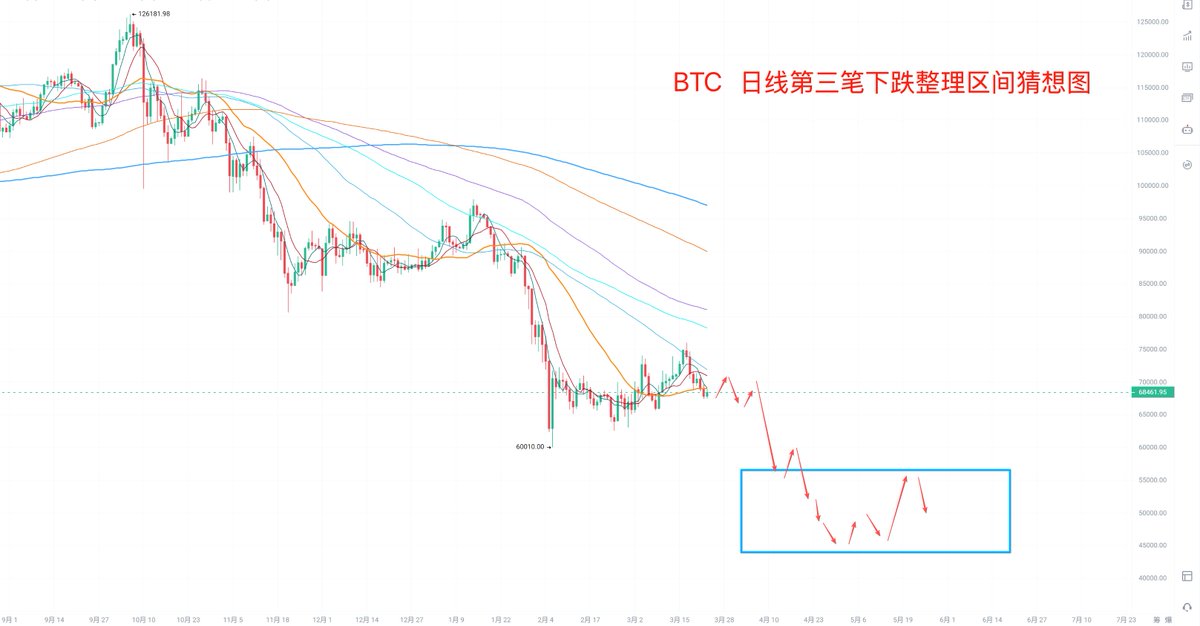 加密前线（糖哥） tweet media