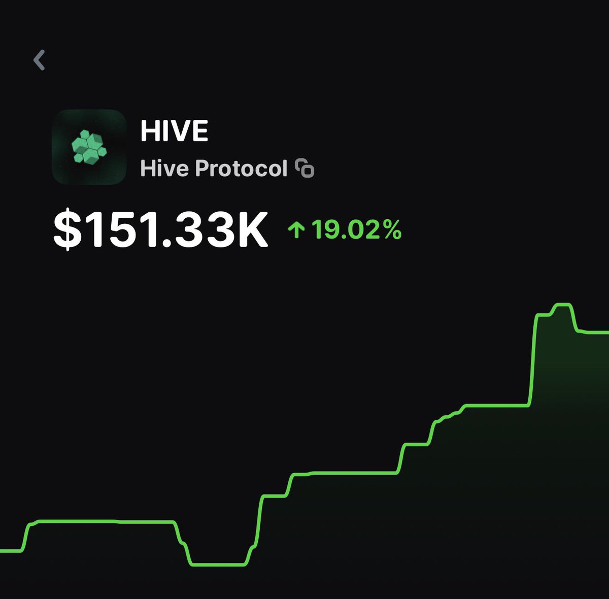 151k is a joke. tf 

Hive mode