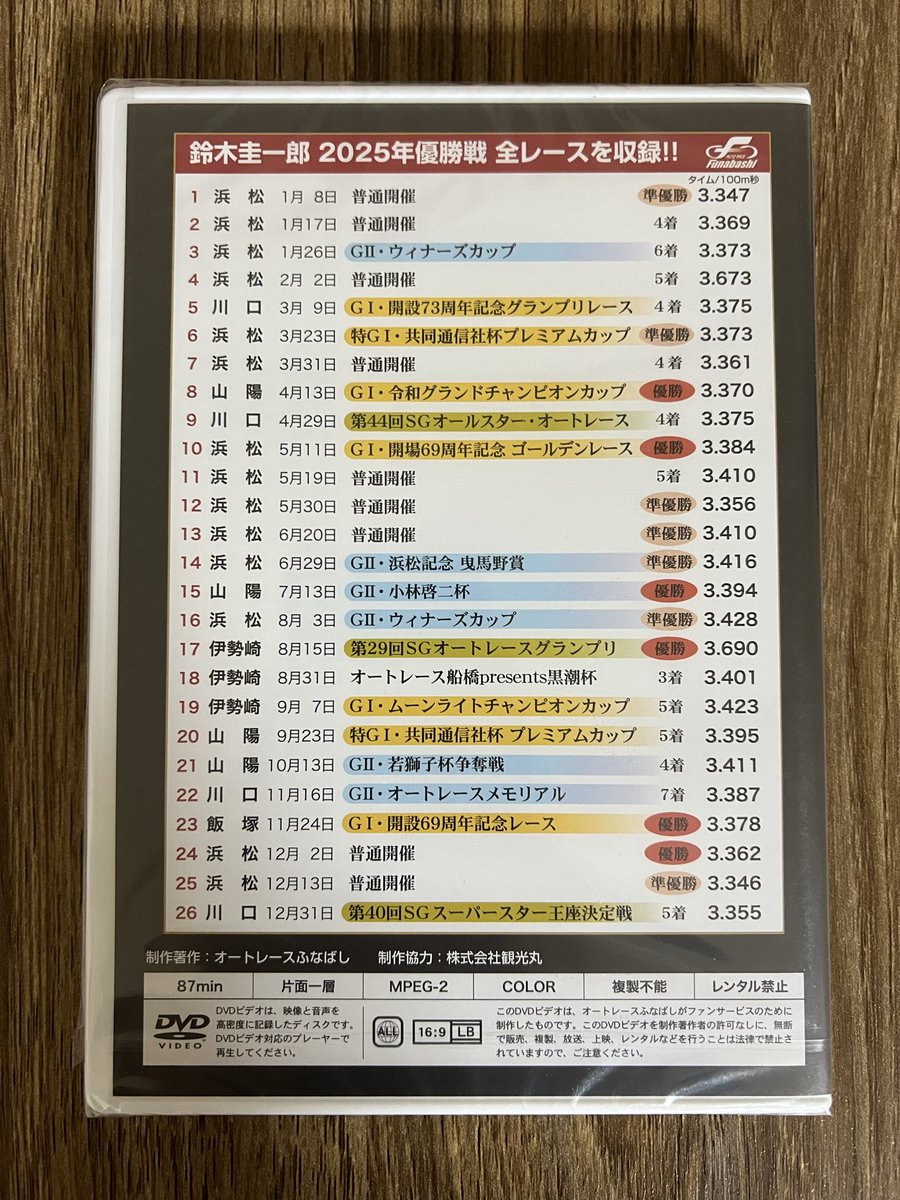 ychan_321's tweet photo. 圭一郎のDVD📀GET☺︎❤️
#オートレース
#オートレースふなばし
#鈴木圭一郎 https://t.co/nYPxAejmXg