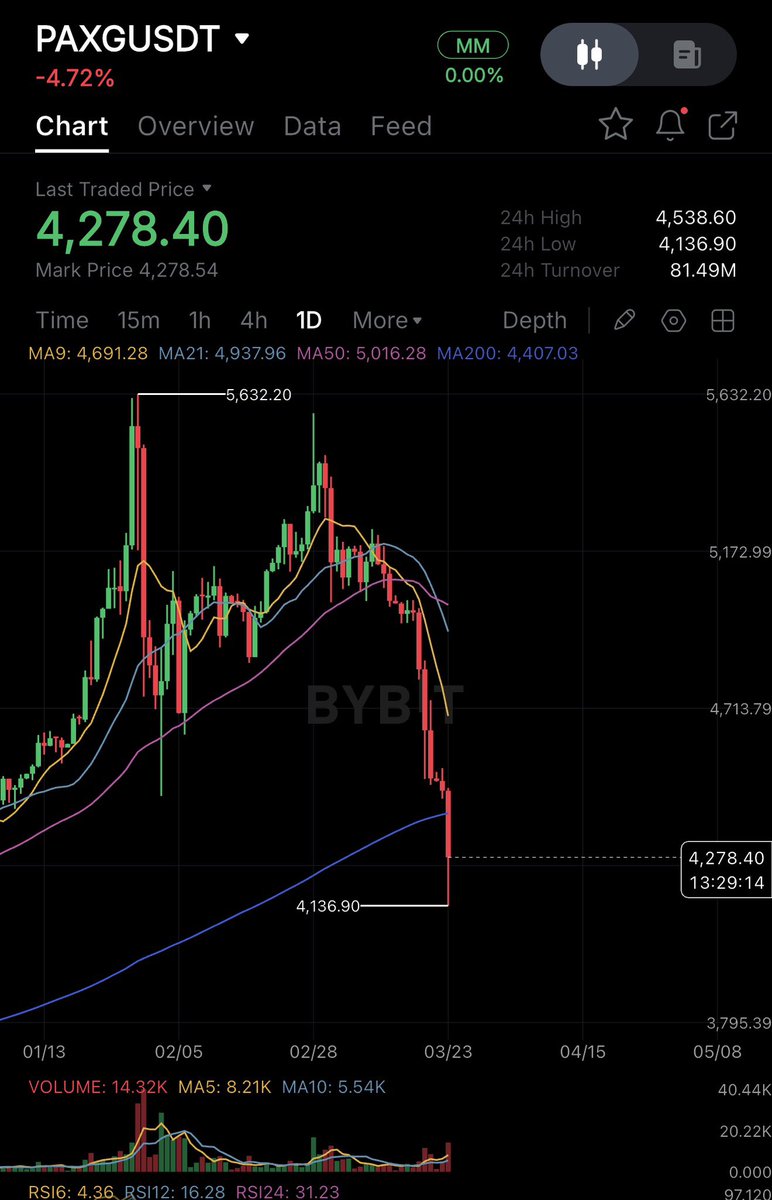 The Easy Crypto tweet media