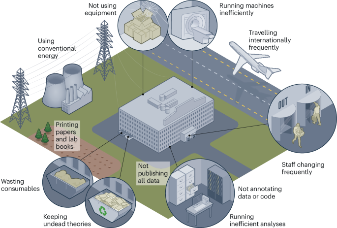 Nature Human Behaviour tweet media