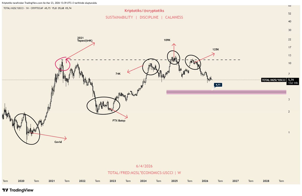 Kriptotiks👁🗨 tweet media