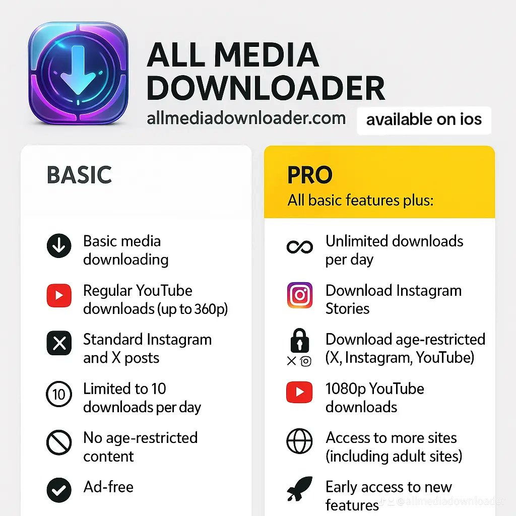 All Media Downloader(AMD) tweet media
