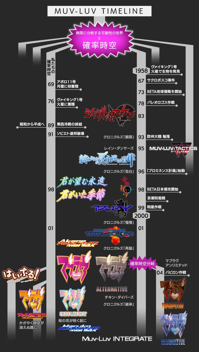 マブラヴ【公式】 tweet media