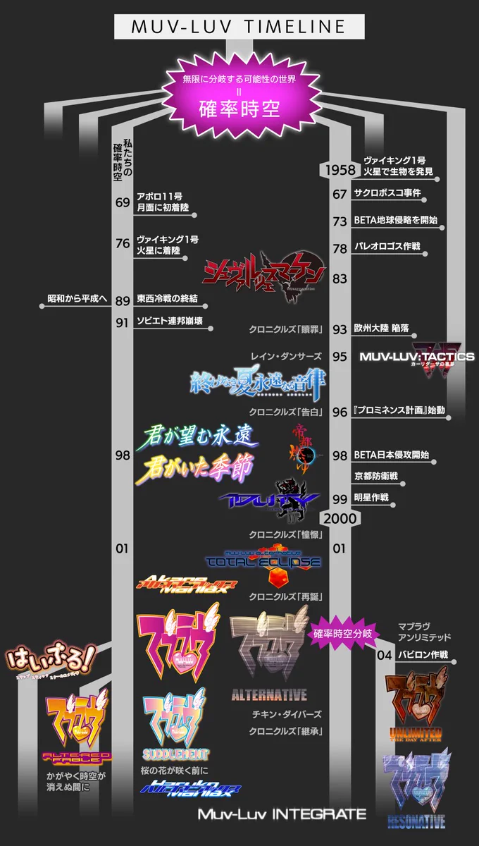 マブラヴ【公式】 on X: 