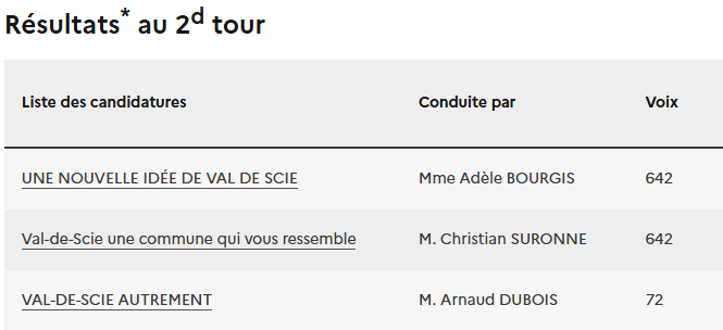 Fédé 🇫🇷 de la Lose tweet media