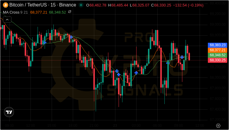 Pro Crypto Signals tweet media