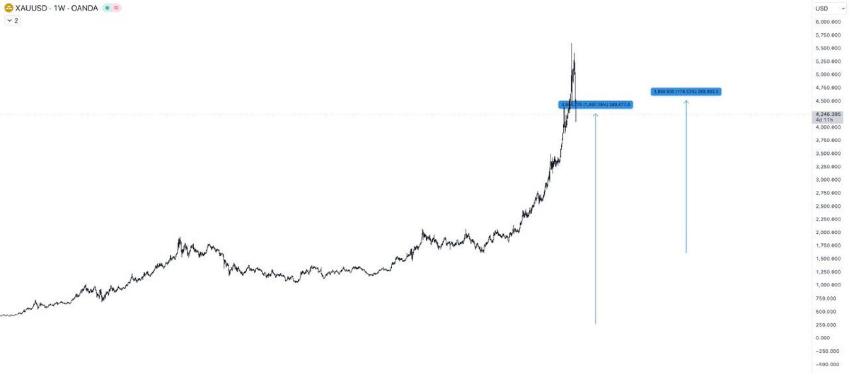 Farmercist 👨‍🌾 🦅 tweet media