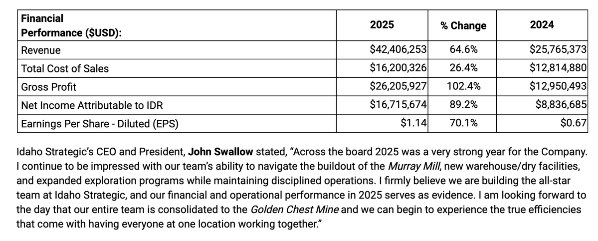 IFCM MicroCap tweet media
