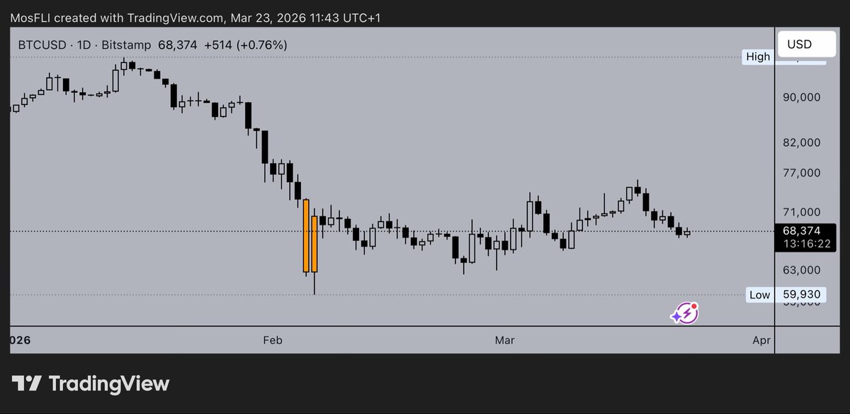 Golden Crypto Signals 📈 tweet media
