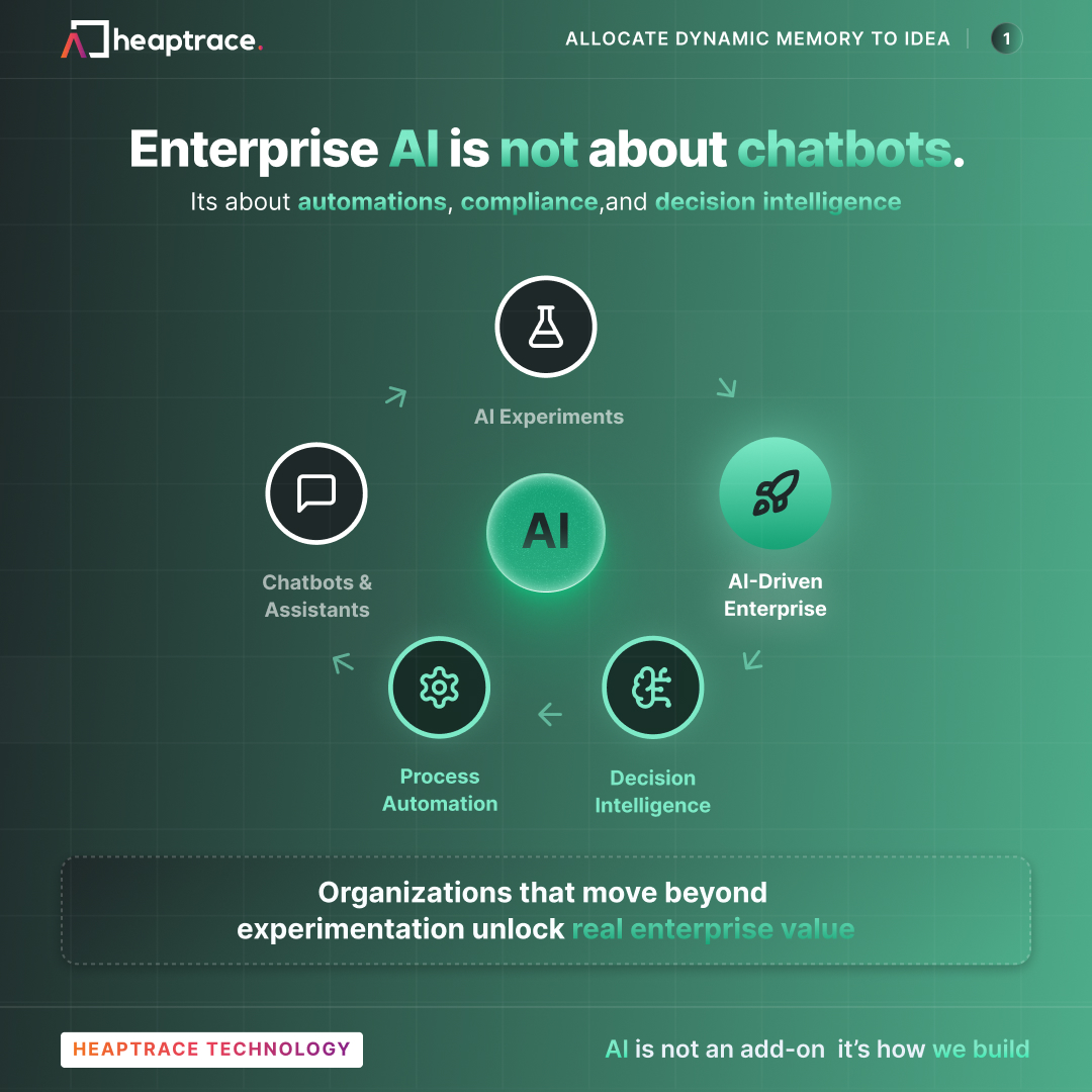 heaptrace's tweet photo. Enterprise AI ≠ Chatbots

It’s about:
Automation
Compliance
Decision Intelligence

The real winners are building AI into systems, not just interfaces.

Read more 👉 https://t.co/n1rkTMVDR9

#AI #EnterpriseAI #Automation #TechLeadership #HeapTrace https://t.co/YmEOR5XSPM