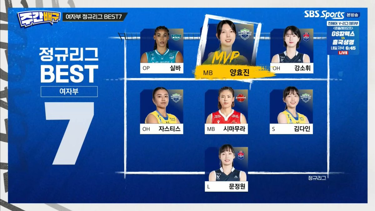 hhhucidin's tweet photo. 주간배구 여자부 정규리그 베스트7 MVP #양효진
S #김다인 MB #양효진 OH #자스티스 https://t.co/LFWgdLGAG4