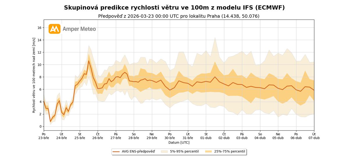 Amper Meteo 🇨🇿 🇺🇦 tweet media