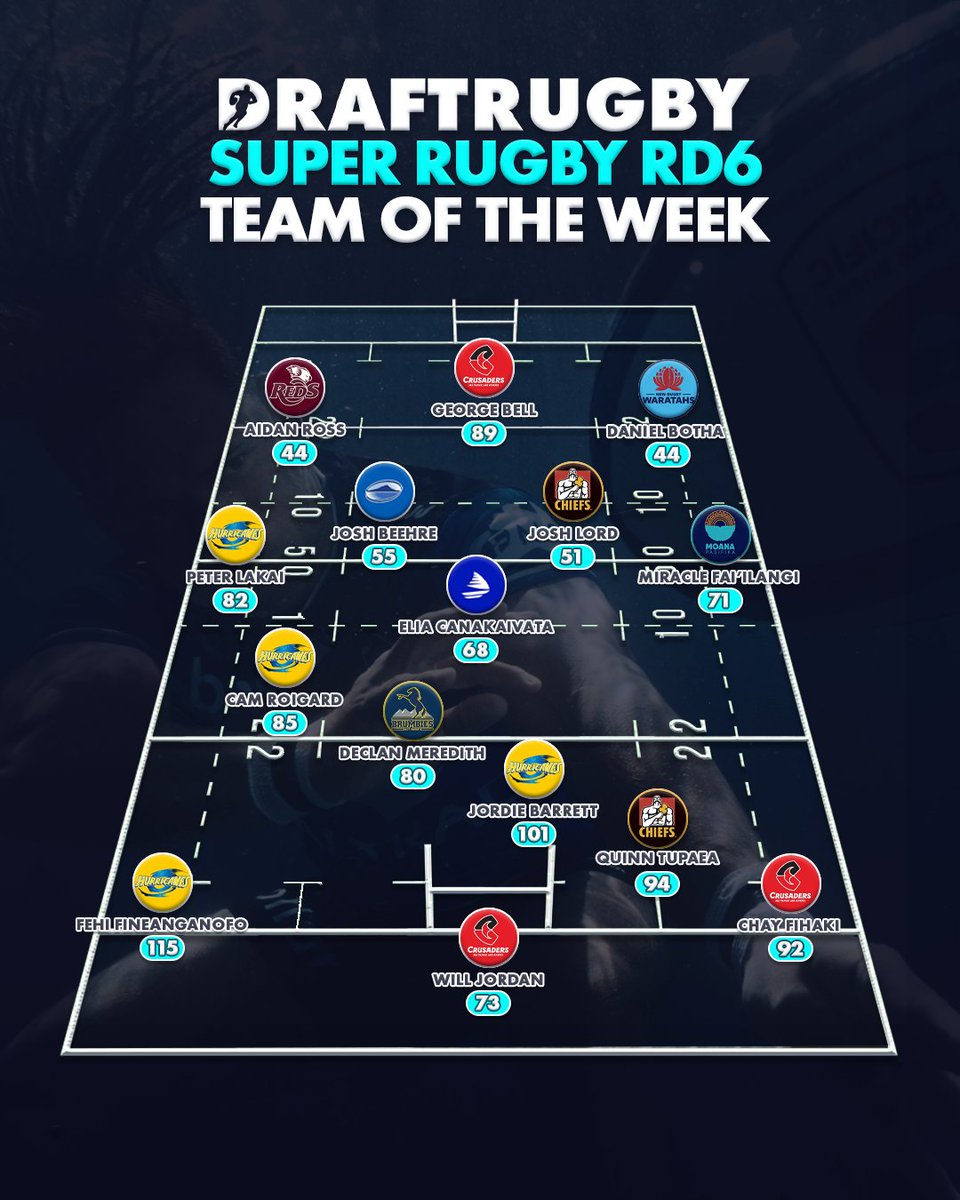 Draft Rugby tweet media