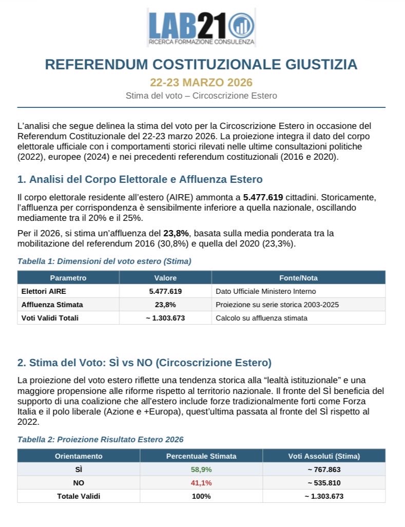 BaldassariR's tweet photo. Sempre parlando di voto estero si potrebbero talmente tante stime…

Eccone uno esemplificativo 
 tanto per rimanere allenati https://t.co/r1VbC2qaqe