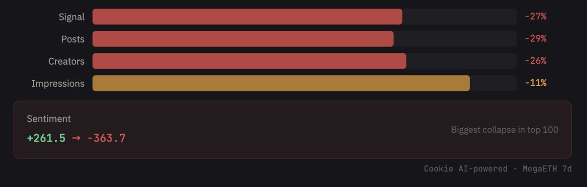 Cookie DAO 🍪 tweet media