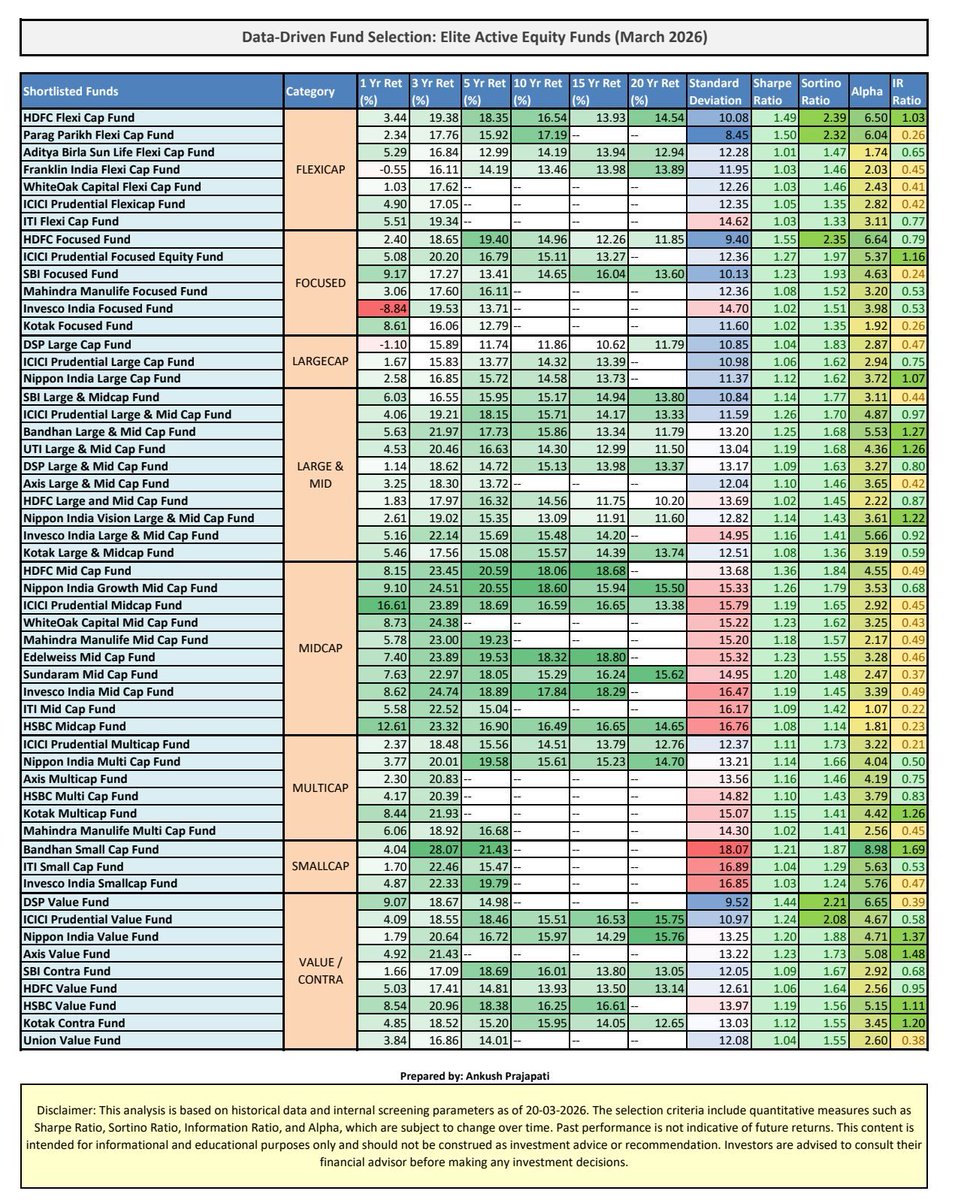 Ankush Prajapati tweet media