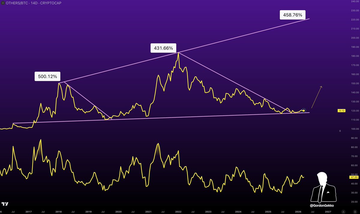 Gordon 🐂 tweet media