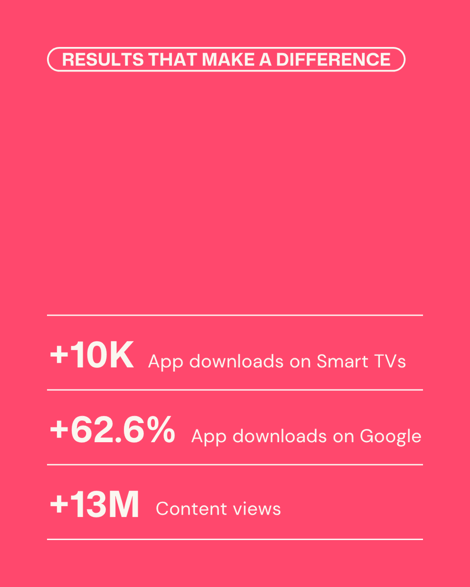 Adsmurai tweet media